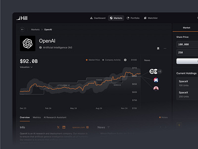 Market Analytics with Valuation History clean dashboard finance flat markets metrics minimal performance saas shadcn shadcnui stocks tailwind valuation