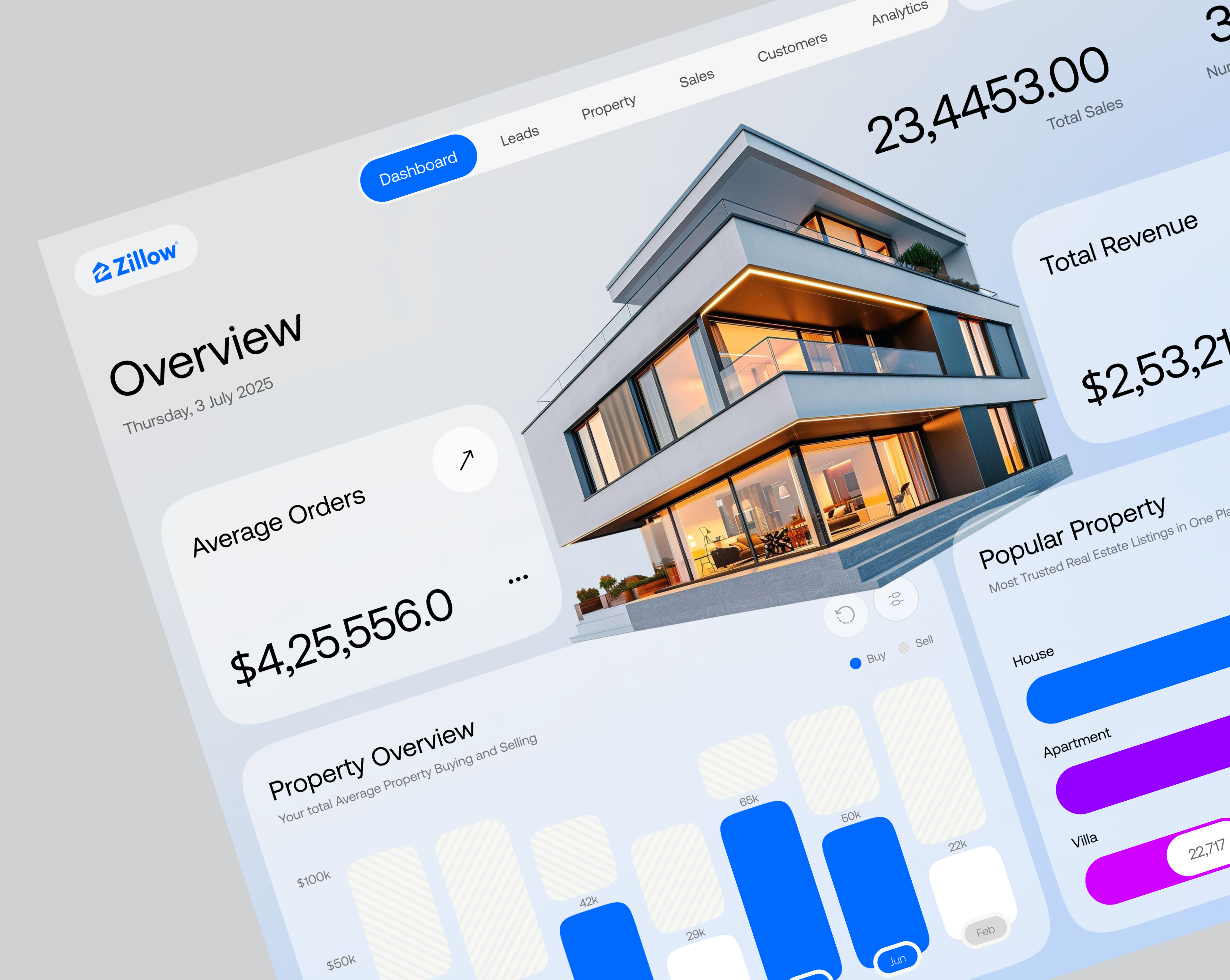 Example of Dashboard Design Concept