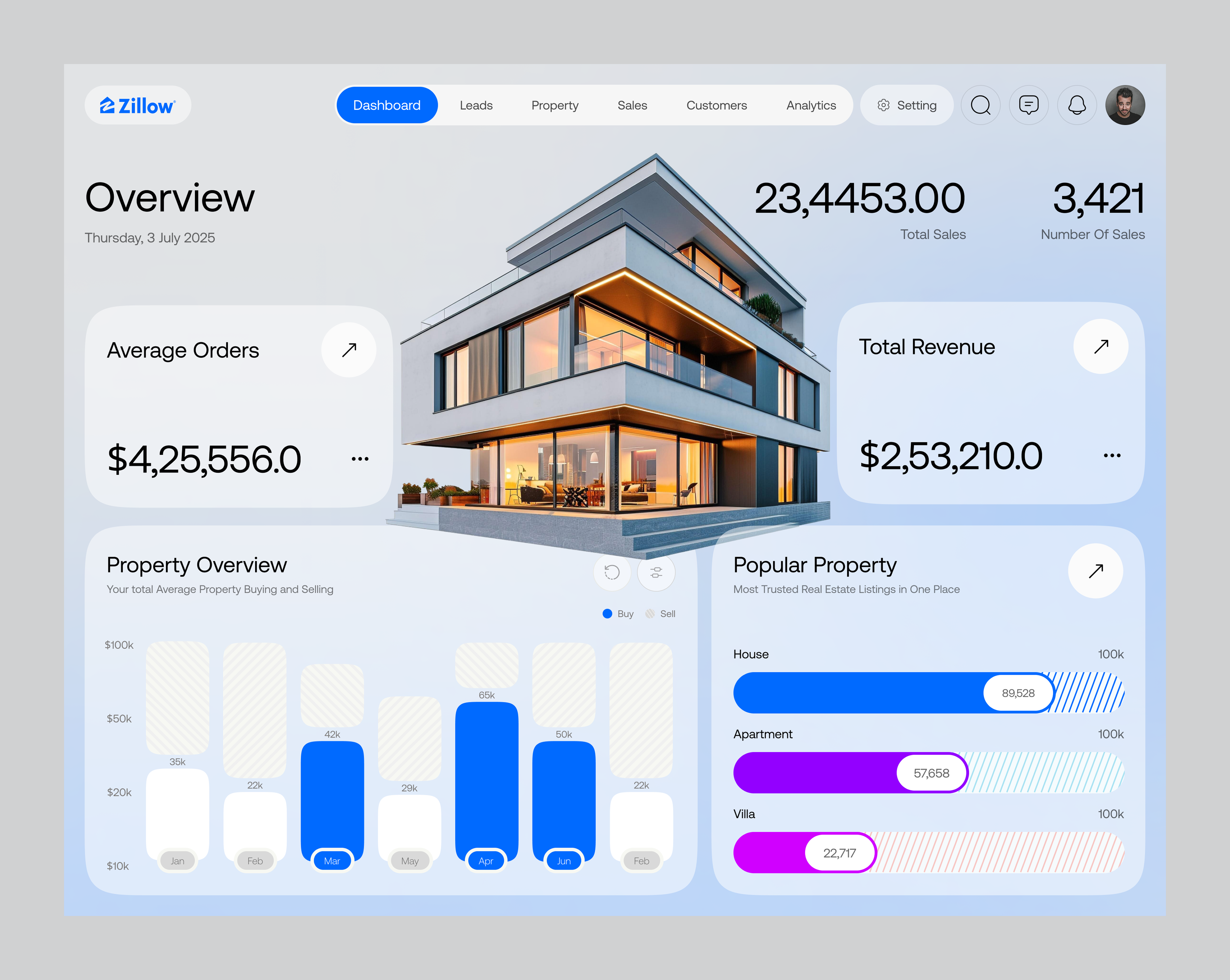 Example of Dashboard Design Concept