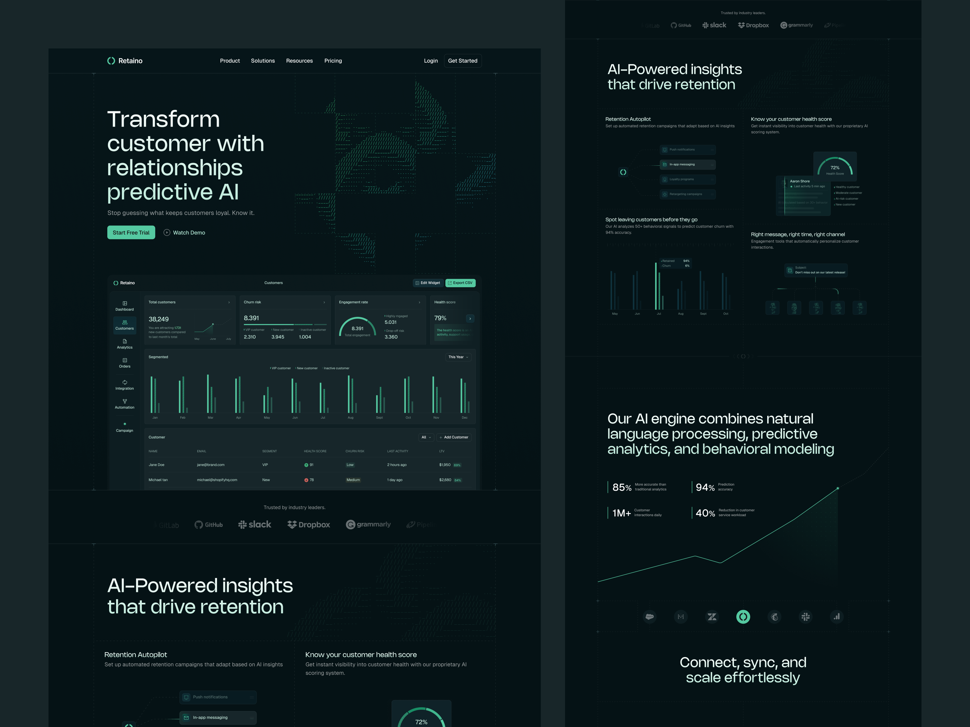 Retaino - Landing Page ai analytics chart churn risk crm customer relationship customers dashboard engagement health score landing page morva morvalabs saas saas dashboard saas landing page ui