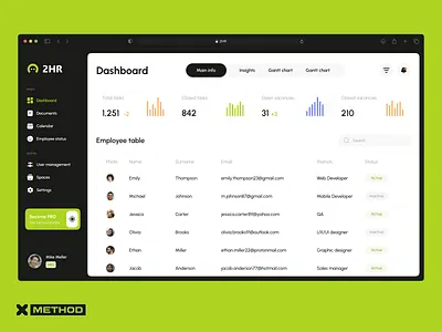 HR Dashboard dashboard design figma hr table ui ux web app web design