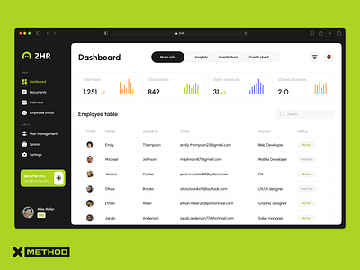 HR Dashboard dashboard design figma hr table ui ux web app web design