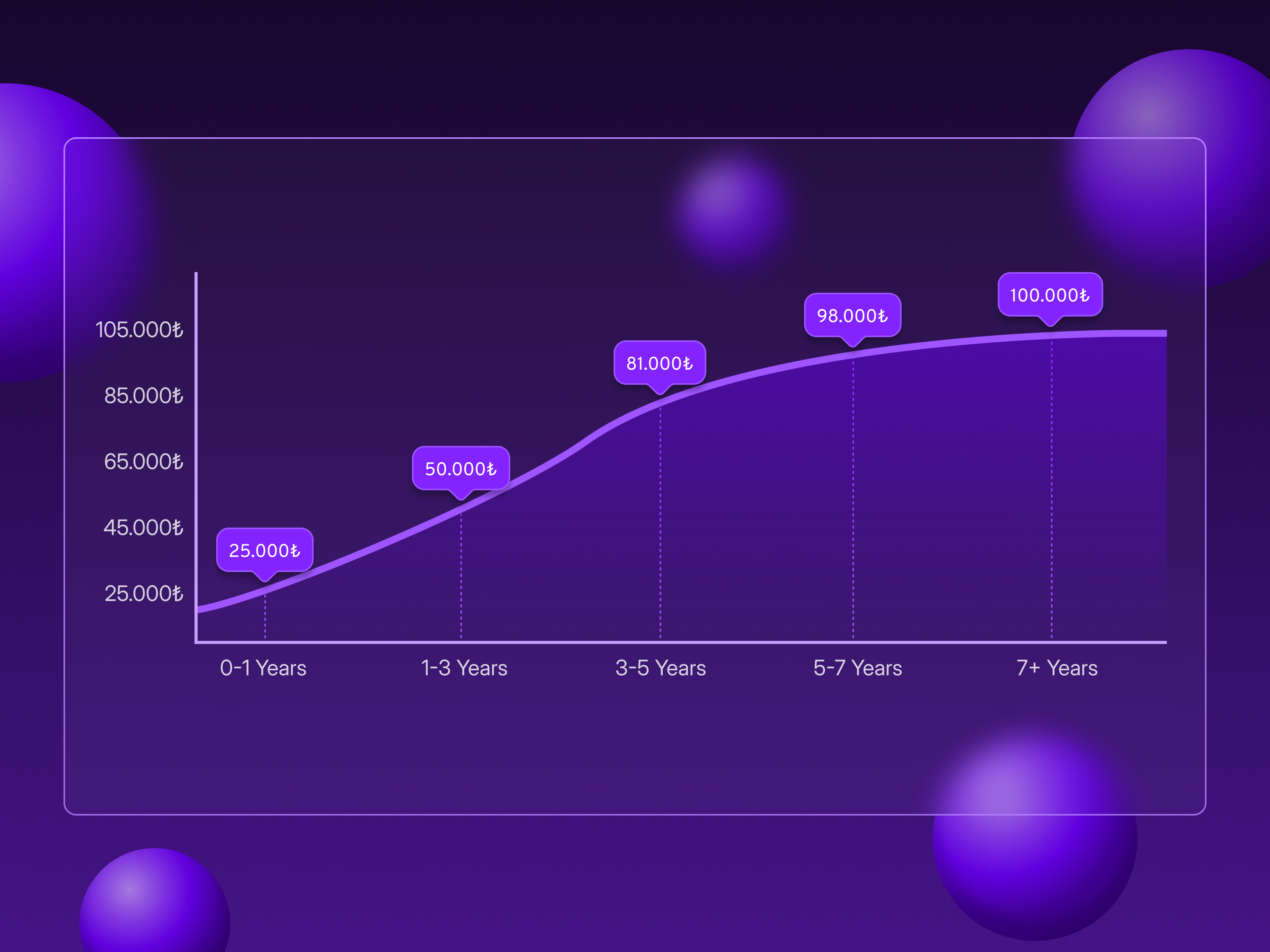 Browse thousands of Salary Chart images for design inspiration | Dribbble