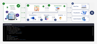 Workflow AI Animation ai ai animation ai video animation design graphic design illustration workflow