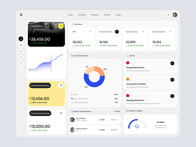 Admin Dashboard app application dashboard design ui ux web