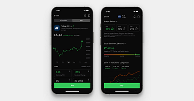 Stock details : app for retail investors app chart design figma fintech investing ios app stock trading ui