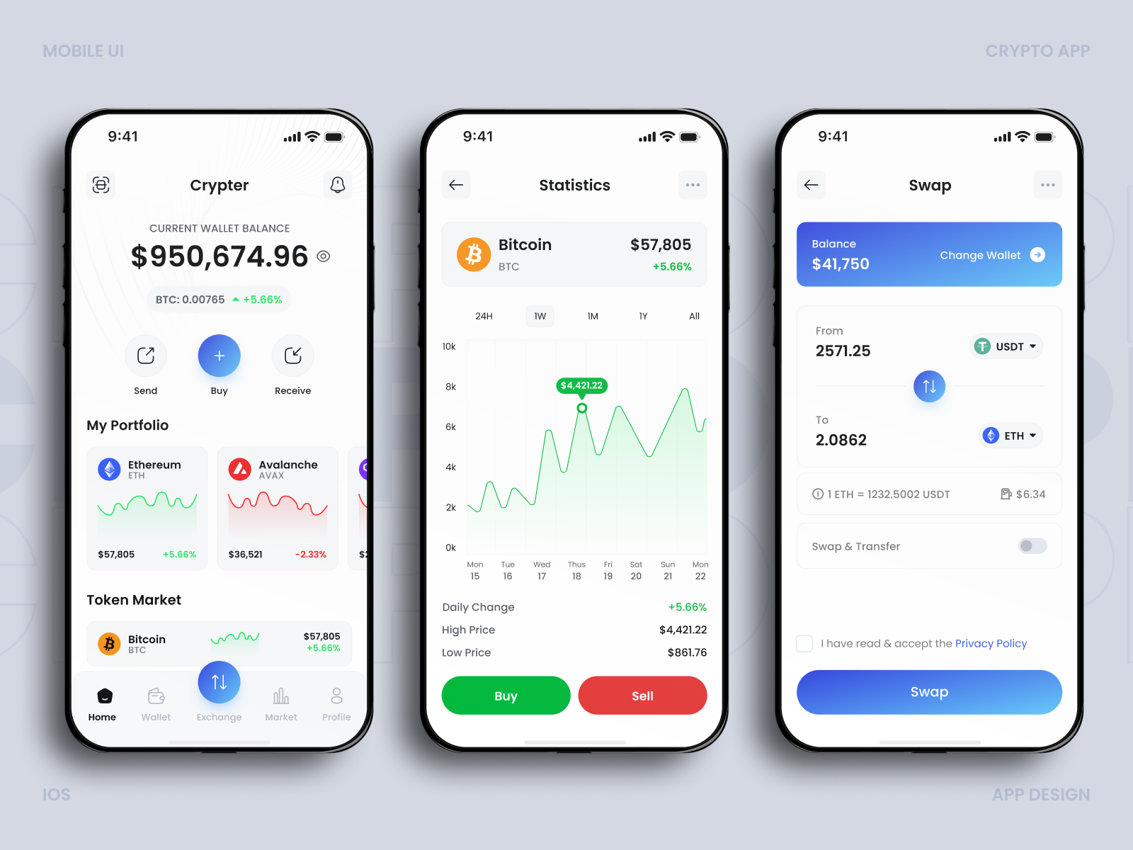 crypto wallet with exchange