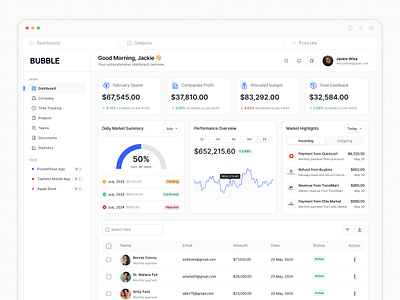 Financial Insights Dashboard analytics best design agency on dribbble chart dashboard financial financial dashboard fintech graph insights mafruh faruqi minimal design product design pwa saas saas design saasfacctor sohag islam tool