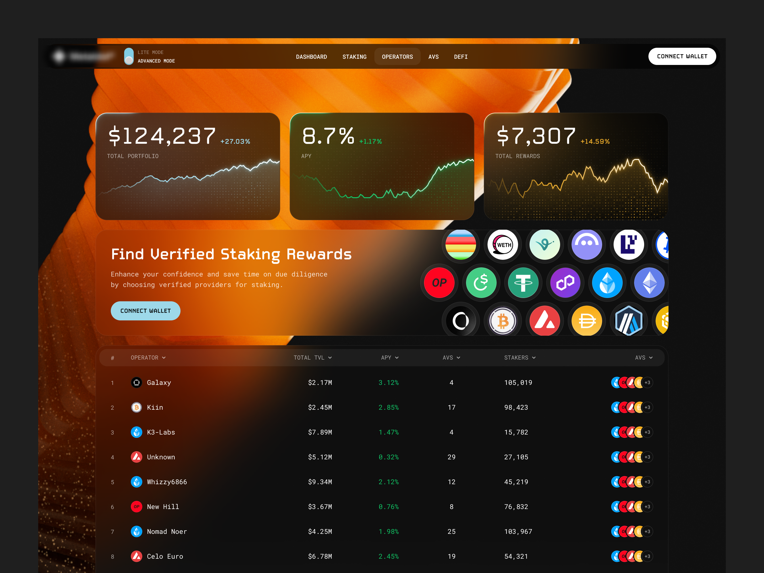 Example of Staking UI - Web 3 Dashboard