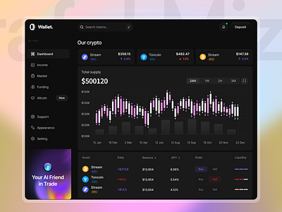 Crypto Dashboard - Altaful Mizan animation branding crypto cryptowallet dashboard datavisualization designinspiration discover illustration mobile print product design productdesign tradingapp typography uiux uiux dashboard web design