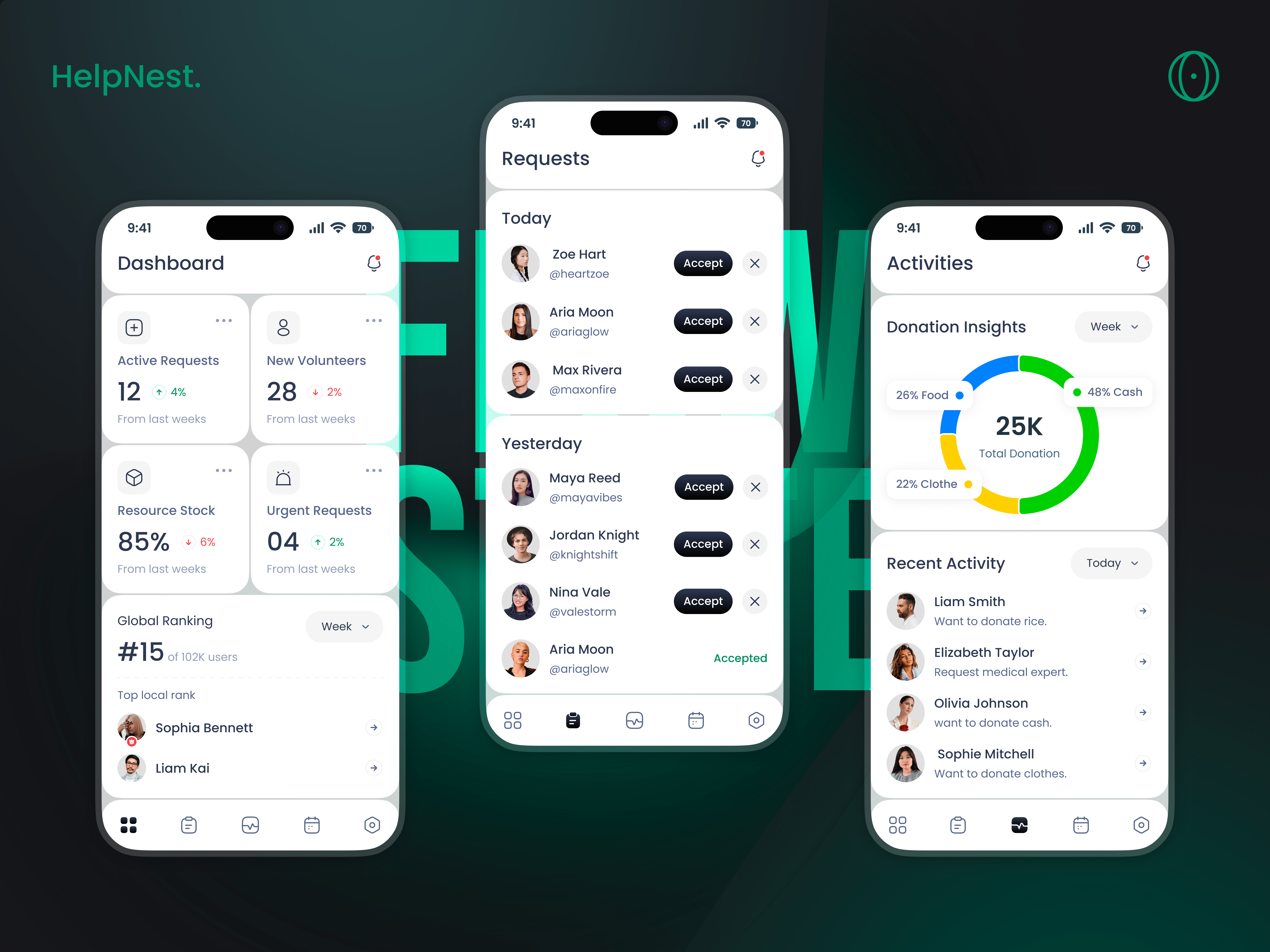 Community Admin Mobile App admin app design civic engagement app community management ui community mobile app community organizer tool community support app donation management app help center app local community app mobile dashboard ui mobile first design nonprofit mobile app purpose driven design real time admin panel request management ui resource tracking app smart admin interface social good app ui for community leaders volunteer tracker