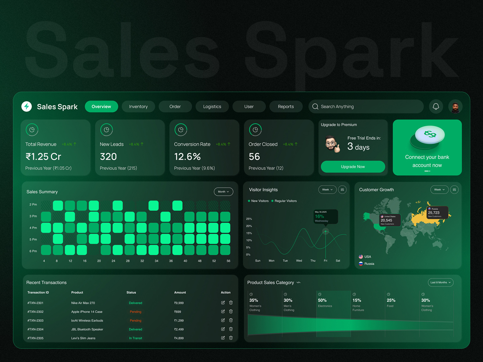 Sales Spark - Sales Dashboard ai dashboard analytics dashboard bmvsi daily ui dark mode dashboard design design inspiration design system dribbble weekly warmup product design saas sales insights ui design ui trends uxui
