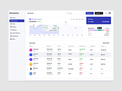 Crypto Assets bitcoin design branding cex crypto crypto dashboard crypto swap cybersecurity design dex exchange product design ui ux web3 dashboard web3 ux