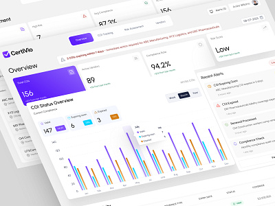 CertiVio - Compliance Management SaaS Platform admin panel analytics ui b2b saas clean design compliance dashboard data visualization design thinking desktop app ui kpi dashboard risk management saas dashboard ux strategy