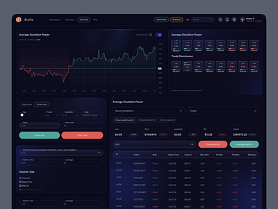 Crypto Trading Terminal Dashboard crypto dashboard crypto dex crypto trade crypto trading crypto trading dashboard dex dashboard terminal trading trading terminal trading uiux web design