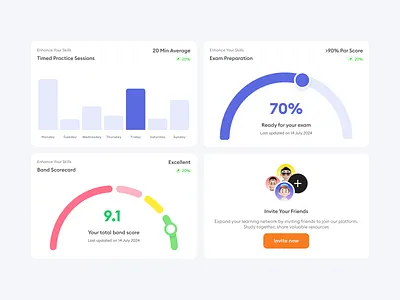 Learning dashboard cards card ui edtech figmadesign learning dashboard learning platform productdesign progress indicator progress ui stats ui uiuxdesign