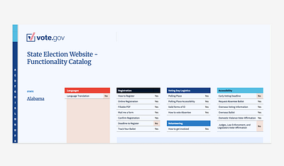 Vote.gov UX Research research ui user ux