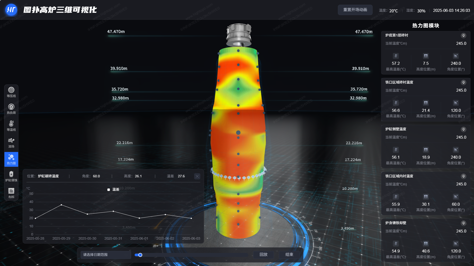 Blast Furnace Smelting Simulation System UI Design 3d design digital twin furnace ui visualization web design