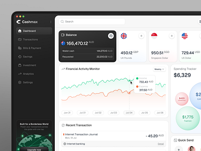 Cashmax - Finance Dashboard 3d analytics animation cansaas chart clean dashboard finance financial fintech line chart modern saas stasrtup transaction ui ux