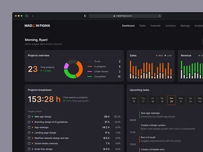 Dashboard Dark Mode - Designed with MadeinFigma analytics dark mode dashboard design figma made in figma madeinfigma projects ui ui design ui designer ui kit ux ux design web design