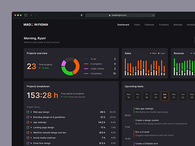 Dashboard Dark Mode - Designed with MadeinFigma analytics dark mode dashboard design figma made in figma madeinfigma projects ui ui design ui designer ui kit ux ux design web design