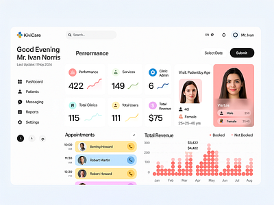 KiviCare Dashboard - Performance Overview and Clinic Management 3d animation appointmentmanagement branding clinicmanagement datavisualization graphic design healthcareanalytics healthcaredashboard logo medicaldashboard motion graphics performancemetrics revenuetracking ui