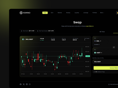 KAMINO - Swap Page Design crypto dashboard crypto dashboard design crypto portfolio crypto trading crypto wallet dashboard crypto wallet ui cryptoui dashboard dashboard website template design inspiration simple dashboard design swap token swap trading trading dashboard uxdesign web design inspiration web3 web3 dashboard
