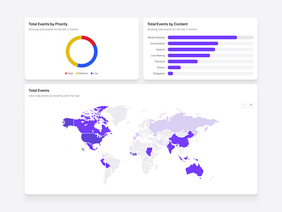 Event Insights, Chart + Geo Map View barchart chart clean dashboard data events flat insights map minimal piechart reporting saas shadcn shadcnui tailwind visualisation