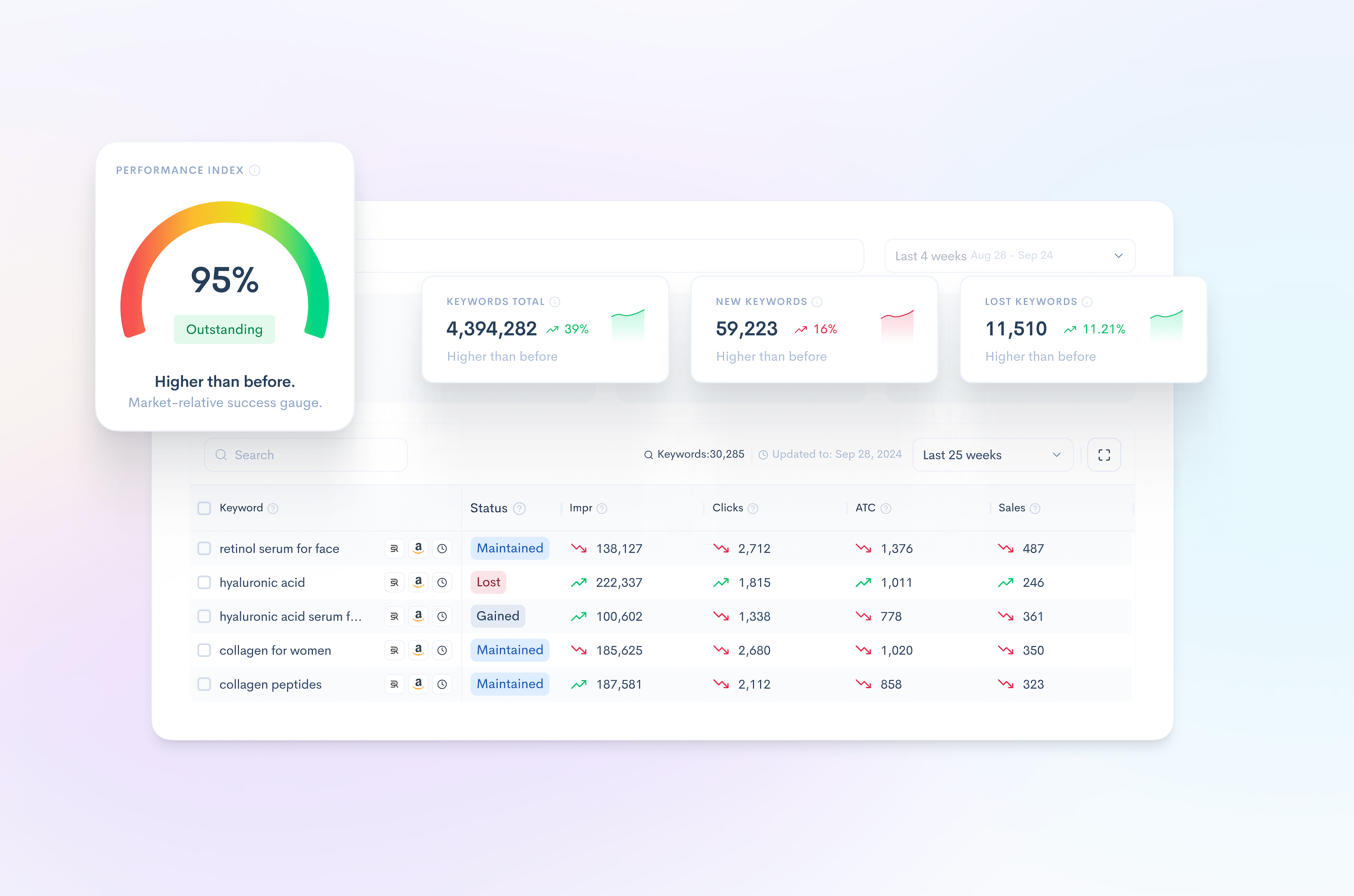 Keywords table brand performance brand strateg business growth business intelligence competitive analysis consumer behavior customer insights data driven decisions data visualization market analysis market insights market intelligence product strategy revenue optimization sales analytics sales forecasting sales metrics sales performance sales trends strategic planning