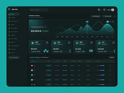 Nansen UI-AI App- Crypto Trading Dashboard admin dashboard crypto crypto dashboard crypto exchange dashboard dashboard design dashboard interface defi platform financial dashboard leverage leverage crypto trading nansen.ai saas dashboard trading trading app trading platform trading web app ui ux designer web3 platform