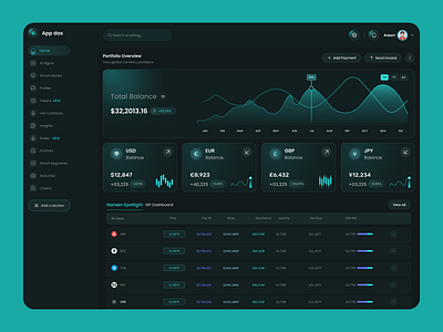 Nansen UI-AI App- Crypto Trading Dashboard admin dashboard crypto crypto dashboard crypto exchange dashboard dashboard design dashboard interface defi platform financial dashboard leverage leverage crypto trading nansen.ai saas dashboard trading trading app trading platform trading web app ui ux designer web3 platform