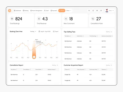 Hotel management report screen booking dashboard dashboard design guests hotel management management app product design report reservations screen service ui