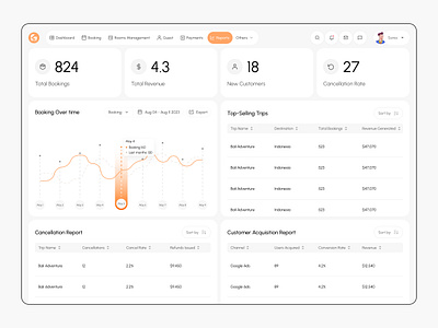 Hotel management report screen booking dashboard dashboard design guests hotel management management app product design report reservations screen service ui