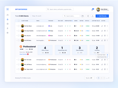 GPT Dashboard best dashboards best of dribbble dashboards illuminz interface react development ui ui designs ux ux design web webflow webflow development website