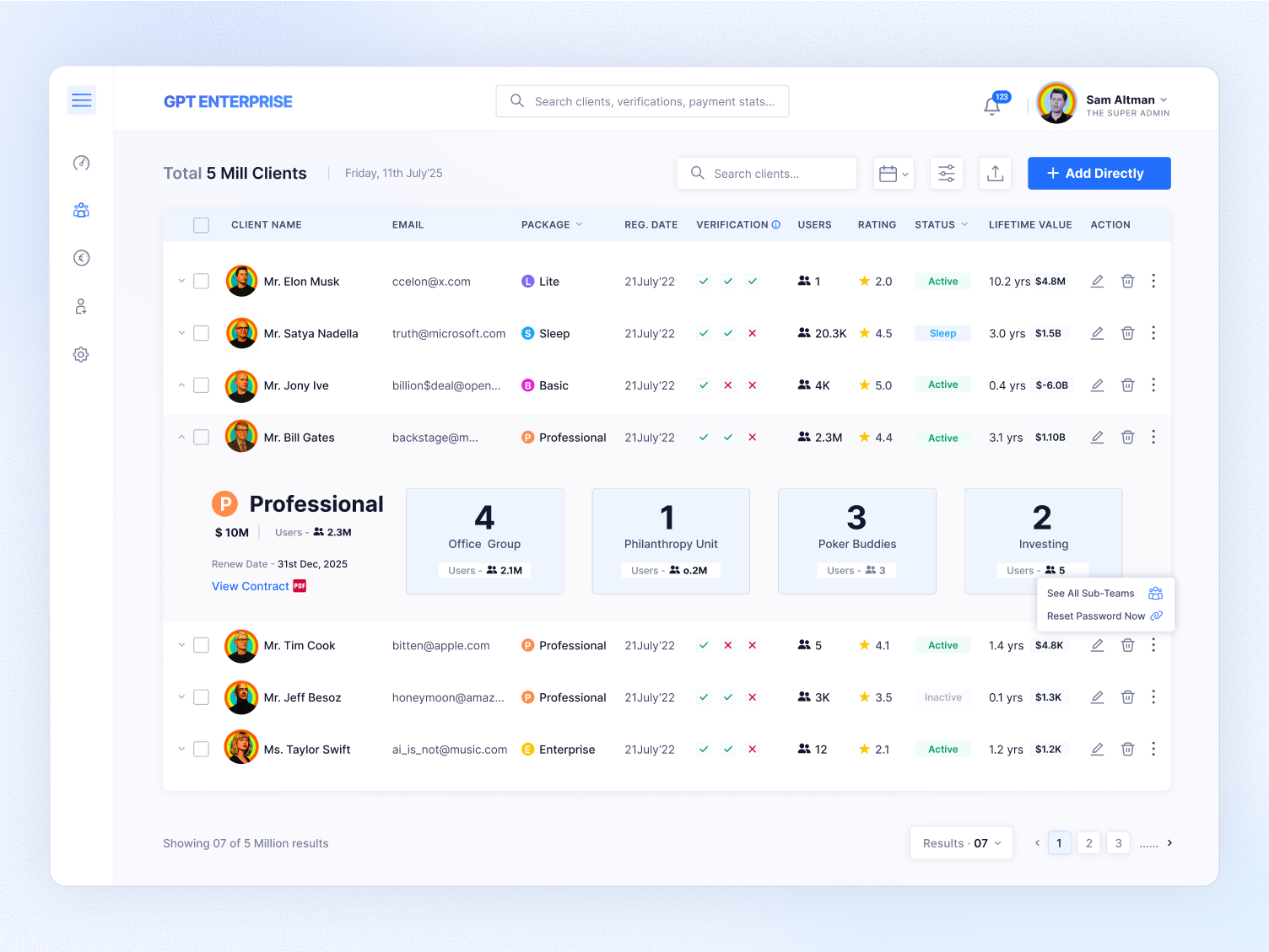 Example of Dashboard Design