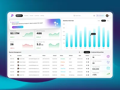 AI Admin Panel Payment Dashboard admin dashboard admin panel admin panel ui ai dashboard ai payment billing page dashboard dashboard ui fintech dashboard invoice dashboard invoice ui payment payment management payment page saasdesign smart dashboard smart ui design smartui startup dashboard startups