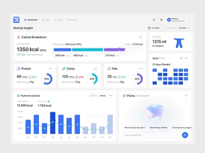 Provit - AI Nutrition Tracker Dashboard ai analytics animate artificial intelligence b2b bar chart biotech clean clean interface dashboard dipa inhouse healthcare heatmap liquid glass modern design product design progress bar saas startup uiux