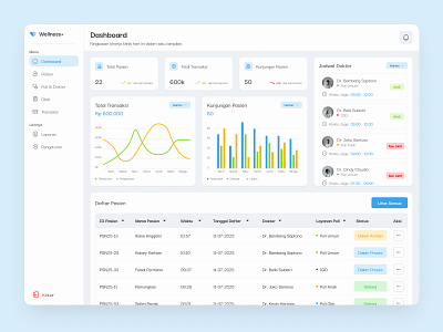 Wellness+ | Clinic Monitoring Dashboard 2025 dashboard design healthcare ui ui design uiux ux ux design web design