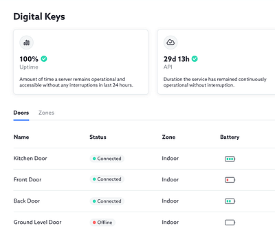just pixels & craft 26 digital key key management minimalistic product design table ui widget