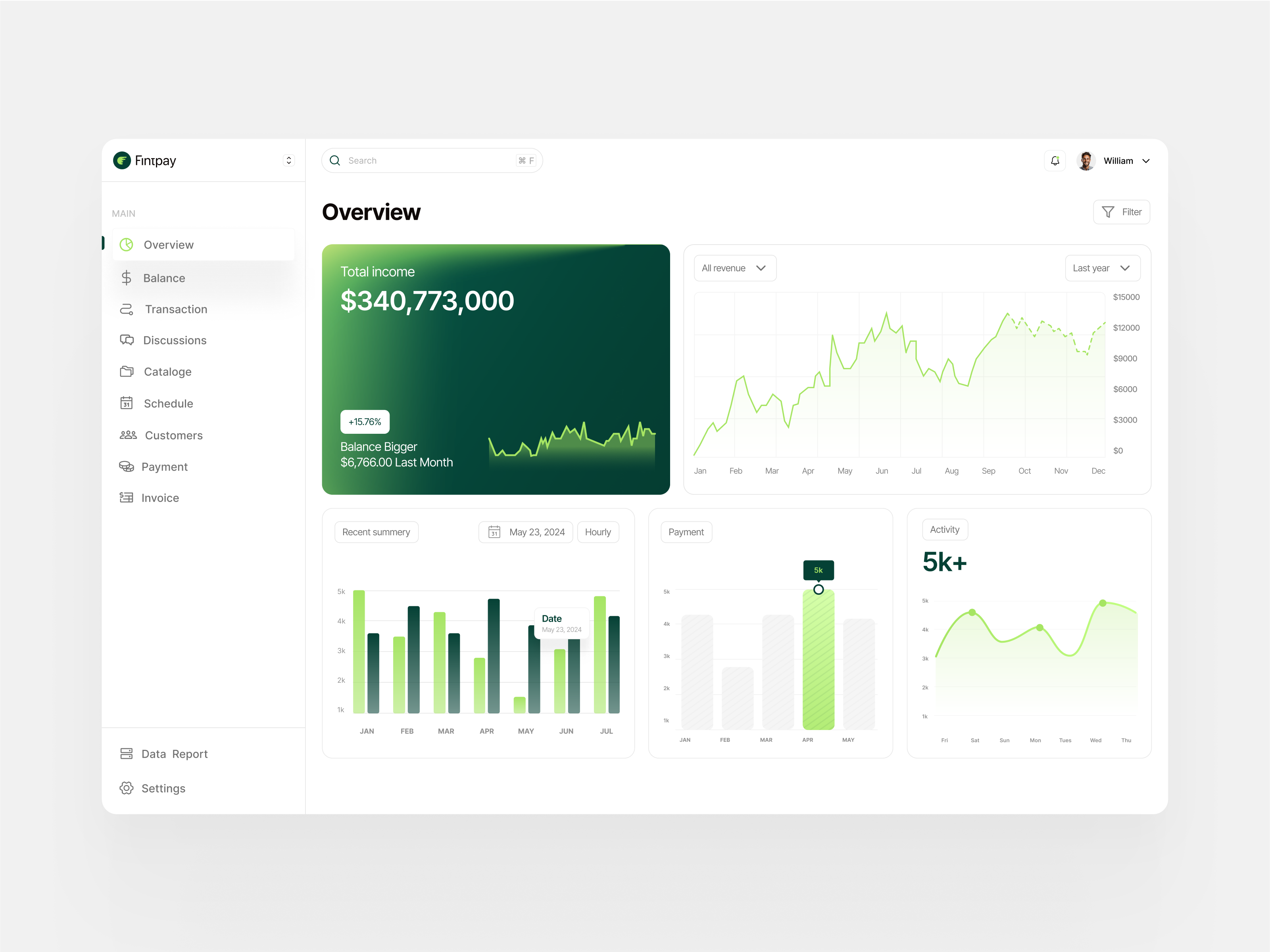 Example of Saa S Dashboard UI 