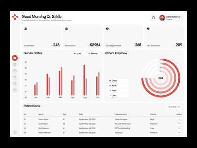 Qosrot — UI/UX Design for Medical Doctor Admin Panel Dashboard admin panel aesthetinc appointmentdashboard clinicdashboard dashboard doctor appointment doctor saas doctor web app figmadesign healthcareui medical admin panel medical dashboard medical saas minimal modern product design saas saasdashboard uiux design waxyweb
