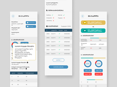School Analytics - Student Data Platform - Myschool.ge analytics app app design education indicators school ui ui ux design ux webdesign