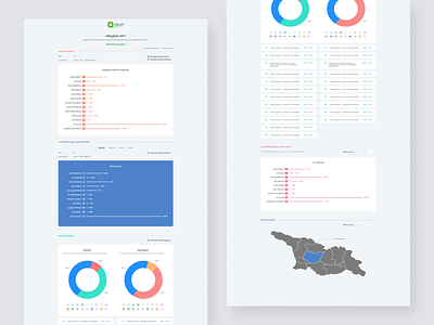 CESKO - Election Administration of Georgia - CESKO.GE bars colors design election elections georgia google referendums statistics stats ui ux