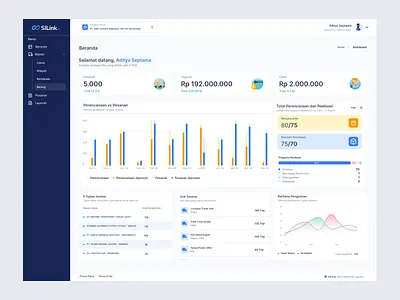 Silink - Logistics Orders & Delivery Planning dashboard deliverymanagement fleetmanagement logistics logisticsapp logisticsdashboard shipmenttracking supplychainui uidesign webappdesign
