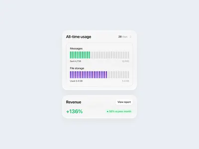 Widget set app cards chart clean dashboard figma glass graph ios liquid liquid glass minimal product design revenue statistics stats ui usage ux widget