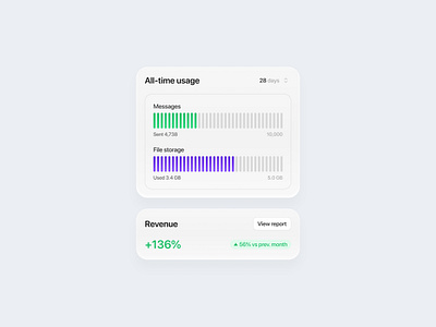 Widget set app cards chart clean dashboard figma glass graph ios liquid liquid glass minimal product design revenue statistics stats ui usage ux widget