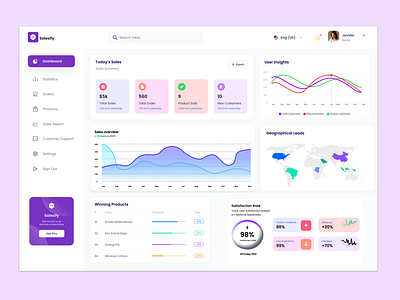 Sales Admin Dashboard UI – Analytics & User Insights admin dashboard productivity sass ui ux