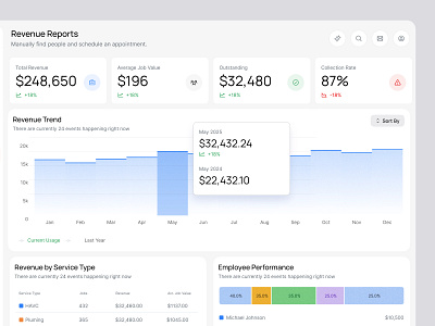 Field Service Dispatch App: Revenue Reports admin analytics app b2b chart clean dashboard desktop electrician havc logistics modern plumbing product design saas ui ux web app