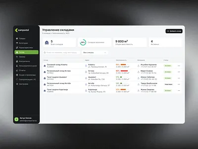 Admin panel for Comportal (B2B Marketplace Platform) adminpanel app b2b components dashboard data design marketplace productdesign purchase table ui ux webapp webdesign