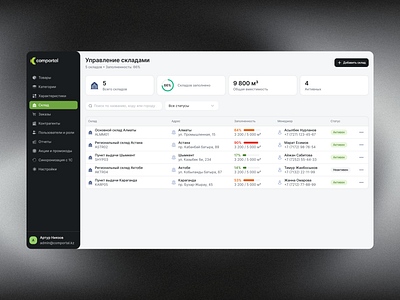 Admin panel for Comportal (B2B Marketplace Platform) adminpanel app b2b components dashboard data design marketplace productdesign purchase table ui ux webapp webdesign